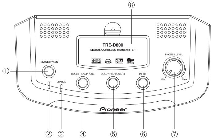 PIONEER SE-DIR800C - Transmitter (top) - 1