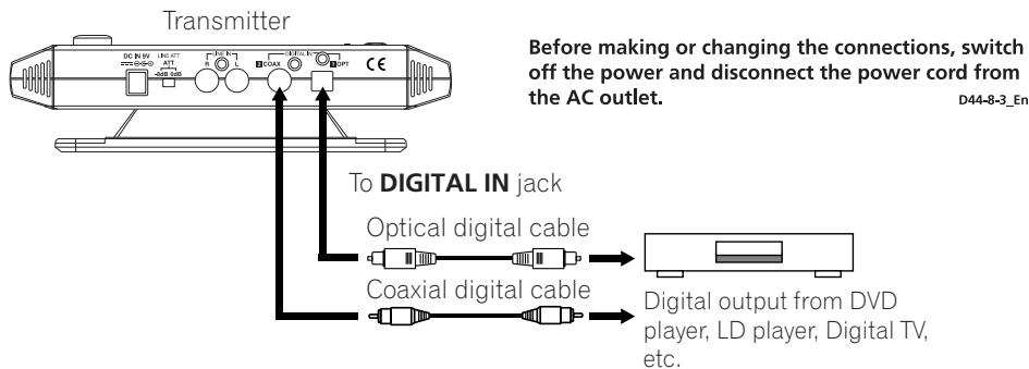 PIONEER SE-DIR800C - Connecting the transmitter to digital sources - 1