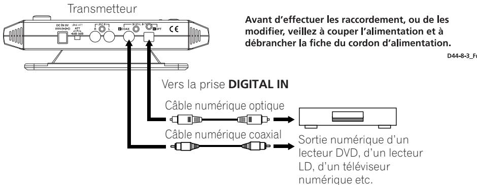 PIONEER SE-DIR800C - Raccordement du transmetteur à des sources numériques - 1