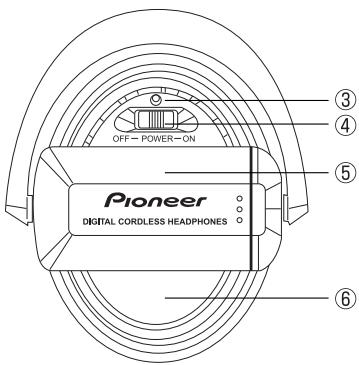 PIONEER SE-DIR800C - Headphones - 2