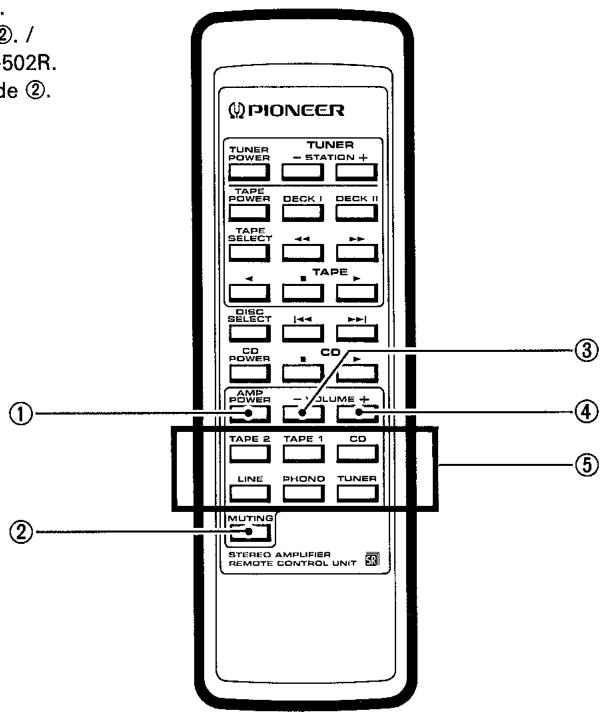 PIONEER TUNER TUNER POWER = STATION + TAPE DECK I DECK II POWER TAPE SELECT TAPE DISC SELECT CD CD POWER AMP POWER - VOLUME + TAPE 2 TAPE 1 CD LINE PHONO TUNER MUTING STEREO AMPUER REMOTE CONTROL UNIT ① ② ③ ④ ⑤ 502R.