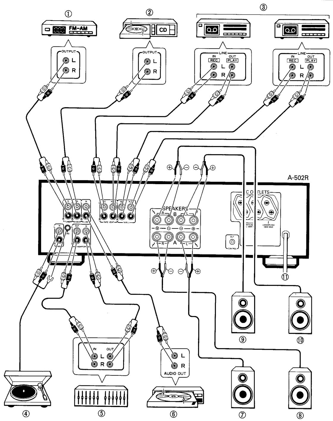 PIONEER A-402R - REMARQUE: - 2