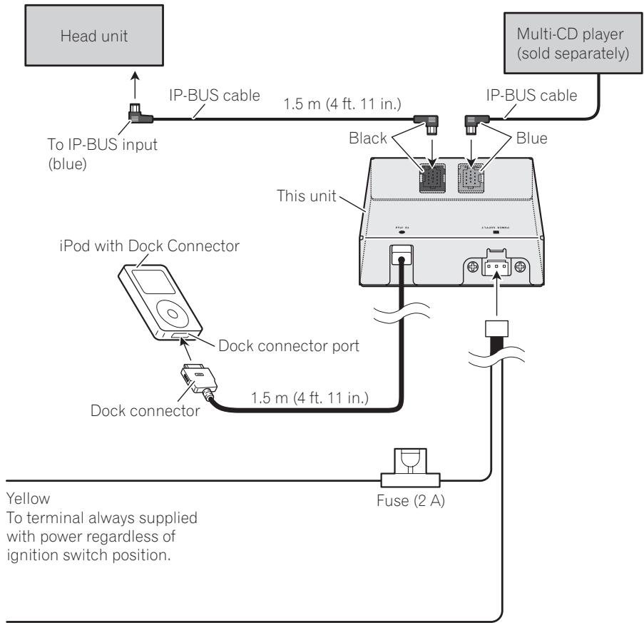 PIONEER CD-IB100 II - Important - 1