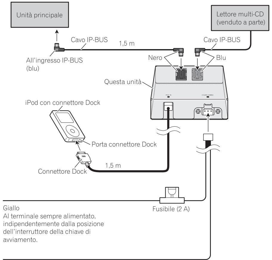 PIONEER CD-IB100 II - Importante - 1