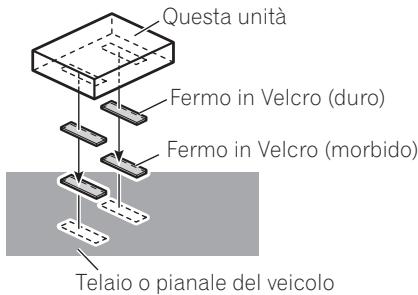 PIONEER CD-IB100 II - Installazione dell'unità Installazione con fermi in Velcro - 1