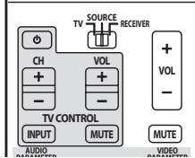 PIONEER CU-RF100-U - Sélectionnez la touche correspondant à la commande que vous souhaitez spécifique. - 3