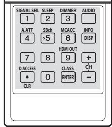 PIONEER CU-RF100-U - Select the button for the command you want to input. - 5