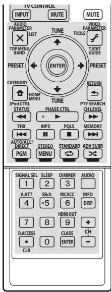 PIONEER CU-RF100-U - Pulse el botón correspondiente en el mando a distancia que va a transmitir (enseñar) la seals al mando a distancia de este receptor. - 2