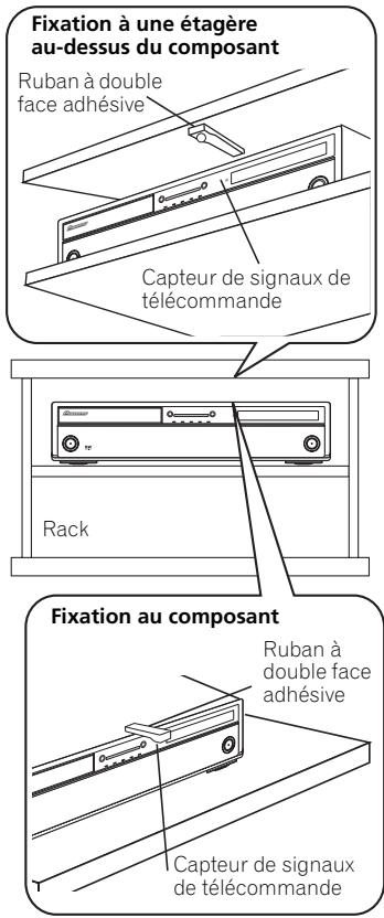 PIONEER CU-RF100-U - Commande d'autres composants via la communication RF - 1