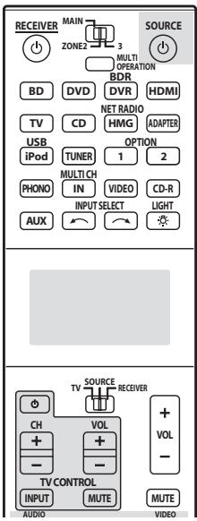 PIONEER CU-RF100-U - Press the corresponding button on the other remote control that is sending (teaching) the signal to this receiver's remote control. - 1