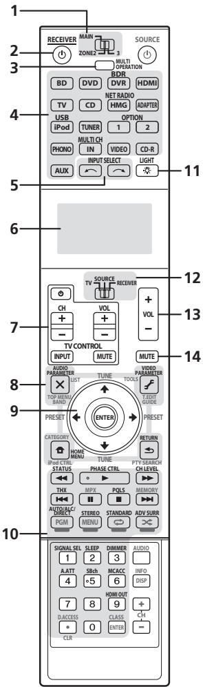 PIONEER CU-RF100-U - Mando a distancia - 1