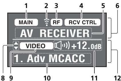 PIONEER CU-RF100-U - Remote control display for RF two-way communications² - 1
