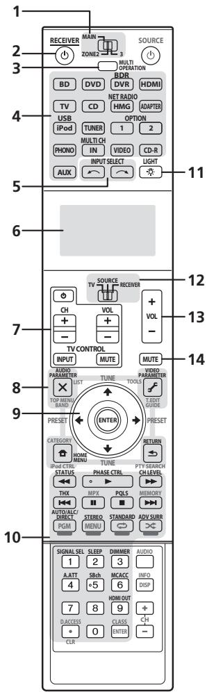 PIONEER CU-RF100-U - Remote control - 1