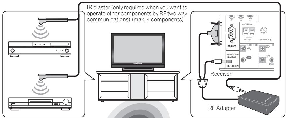 PIONEER CU-RF100-U - CAUTION - 1