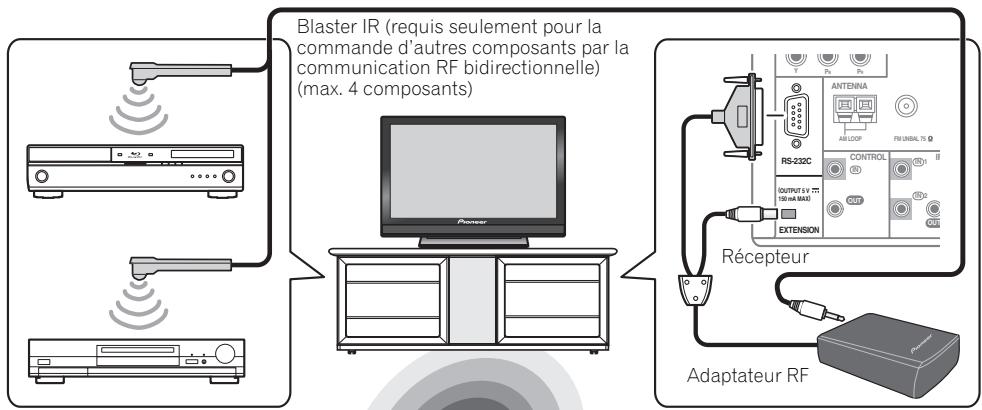 PIONEER CU-RF100-U - Attention - 1