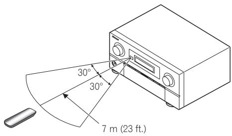 PIONEER CU-RF100-U - Operating range of remote control unit for infrared (IR) signal transmission - 1