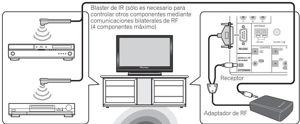 PIONEER CU-RF100-U - PRECAUCION - 1