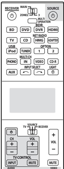 PIONEER CU-RF100-U - Pulse el botón correspondiente en el mando a distancia que va a transmitir (enseñar) la seals al mando a distancia de este receptor. - 1