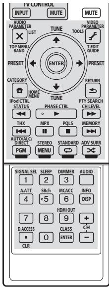 PIONEER CU-RF100-U - Appuyez sur la touche correspondante sur la télécommande qui envoie (enseigne) le signal à la télécommande de ce récepteur. - 2