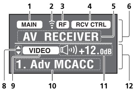 PIONEER CU-RF100-U - Pantalla de mando a distancia para comunicaciones bilaterales de RF^2 - 1