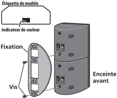 PIONEER DCS-FS30 - Disposition à 4/3 enceintes : - 2