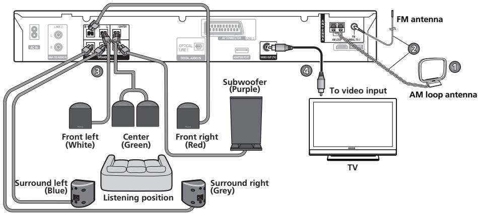 PIONEER DCS-FS30 - Basic connections - 1
