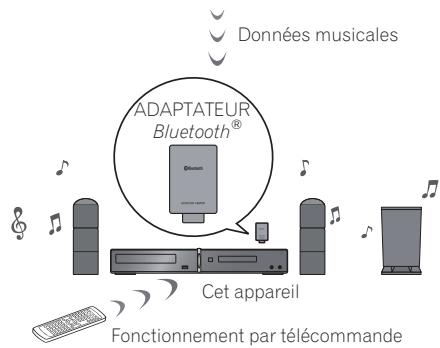 PIONEER DCS-FS30 - Fonctionnement par télécommande - 5