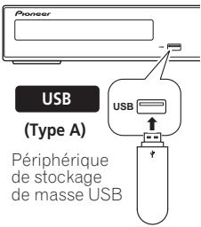 PIONEER DCS-FS30 - Connectez le périphérique USB. - 1