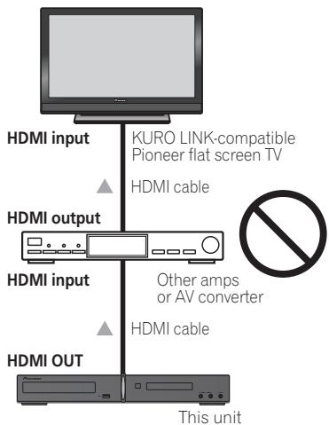 PIONEER DCS-FS30 - Making the KURO LINK connections - 1