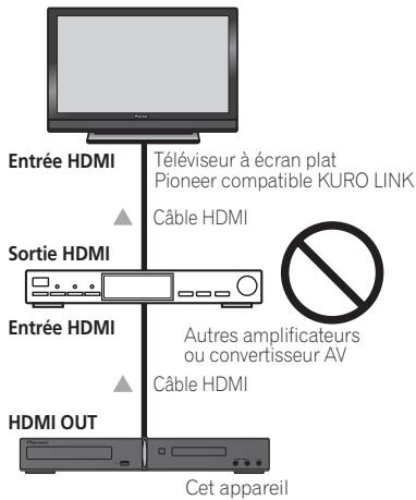 PIONEER DCS-FS30 - Réalisation des raccordements KURO LINK - 1