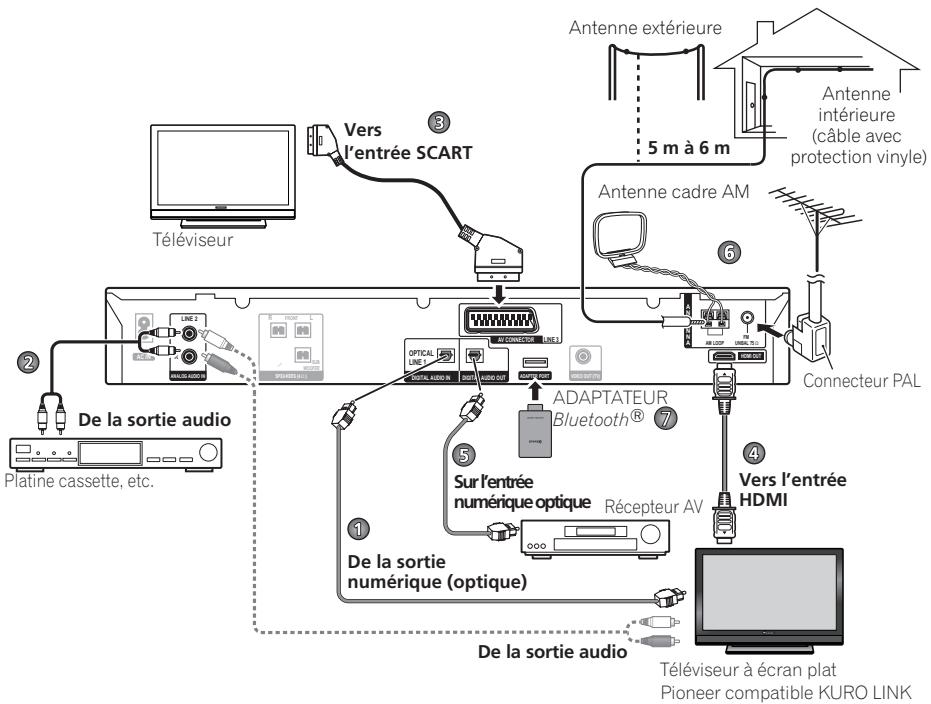 PIONEER DCS-FS30 - Important - 1