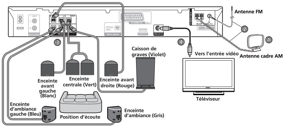PIONEER DCS-FS30 - Connexions de base - 1