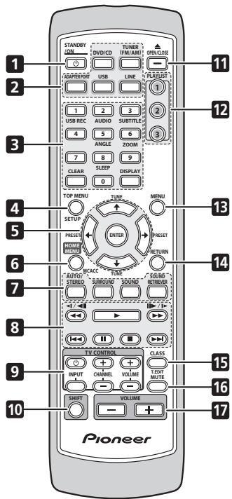 PIONEER DCS-FS30 - Remote control - 1