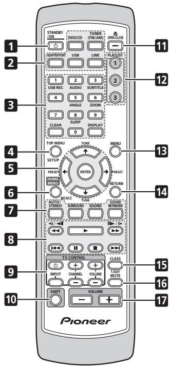 PIONEER DCS-FS30 - Télécommande - 1