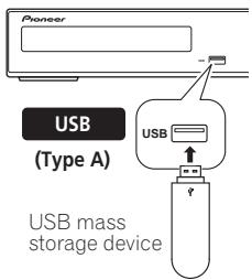 PIONEER DCS-FS30 - Connect your USB device. - 1