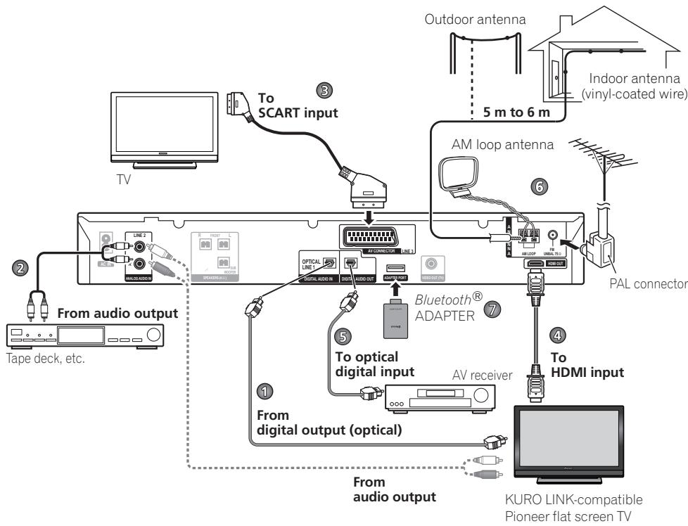 PIONEER DCS-FS30 - Important - 1