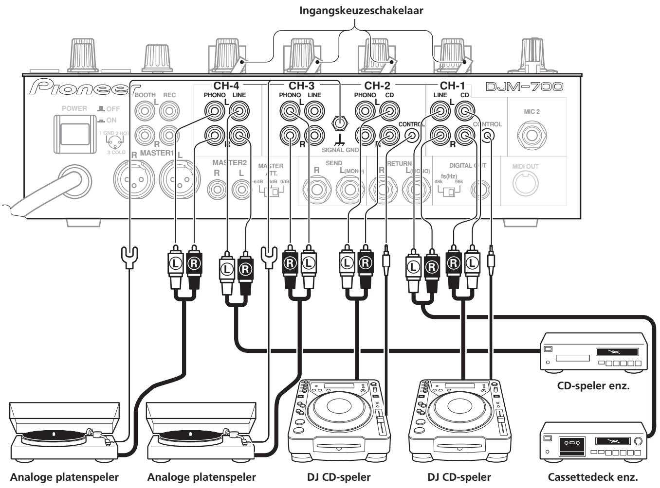 PIONEER DJM-700-S - Aansluiten van andere lijniveauuitgangsapparaten - 1