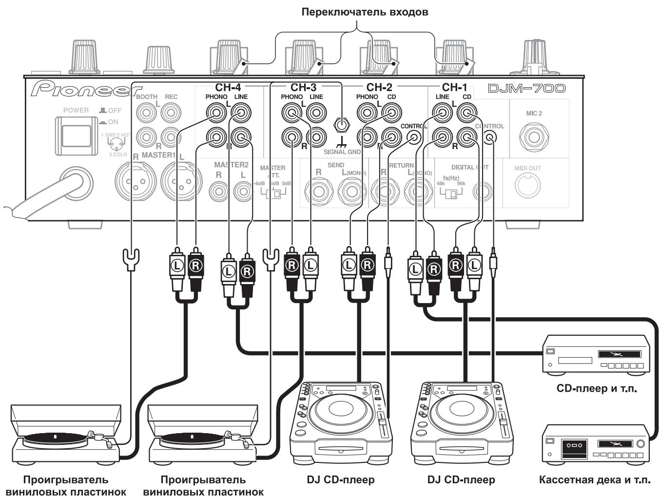 PIONEER DJM-700-S - IopKnIOueHne dpyrnx yctpOcTB, IMeIoUx IINHeHbI BbIXoJ - 1