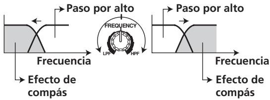 PIONEER DJM-700-S - Filtro de Frequencias de efectos - 1