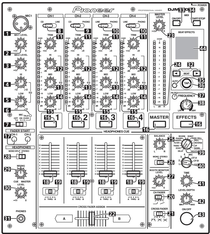 PIONEER DJM-700-S - BEZEICHNUNG UND FUNKTION DER BEDIENELEMENTE - 1
