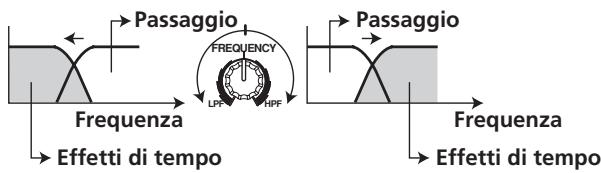 PIONEER DJM-700-S - USO DEI FILTRI DELLA FREQUENZA DEGLI EFFETTI - 1