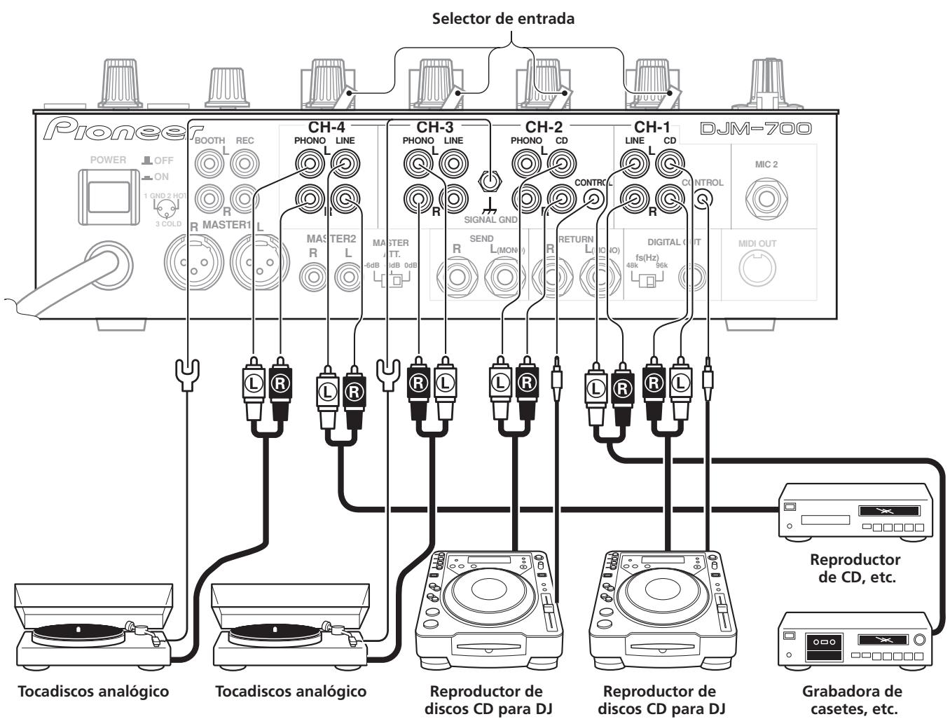 PIONEER DJM-700-S - Conexión de otros dispositivos de salute de nivel de linea - 1