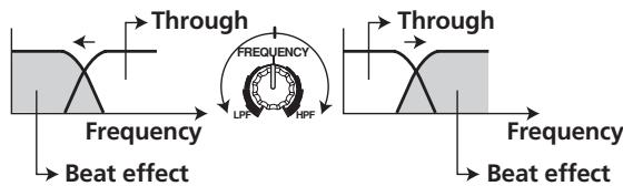 PIONEER DJM-700-S - Effect frequency filter - 1