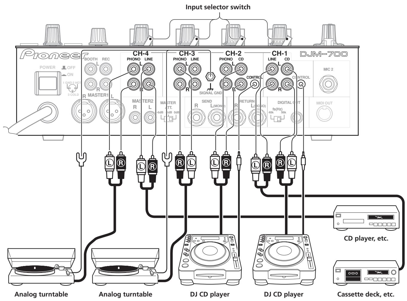 PIONEER DJM-700-S - Connecting other line level output devices - 1