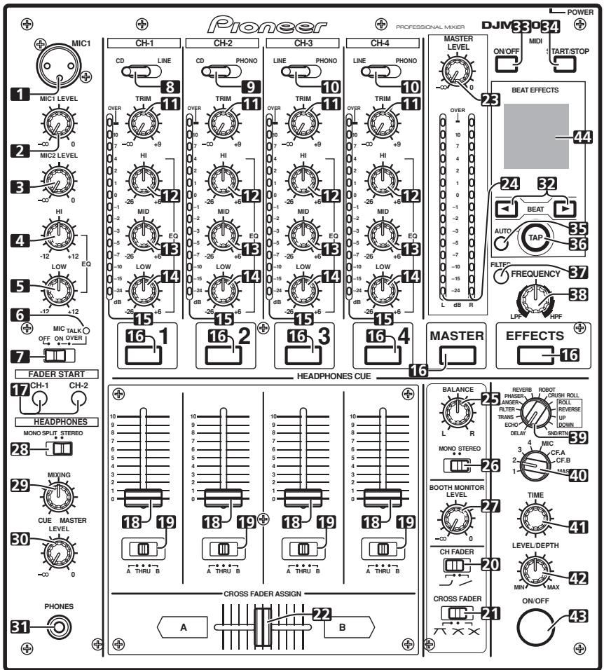 PIONEER DJM-700-S - элементы пубъА и IX Функции - 1