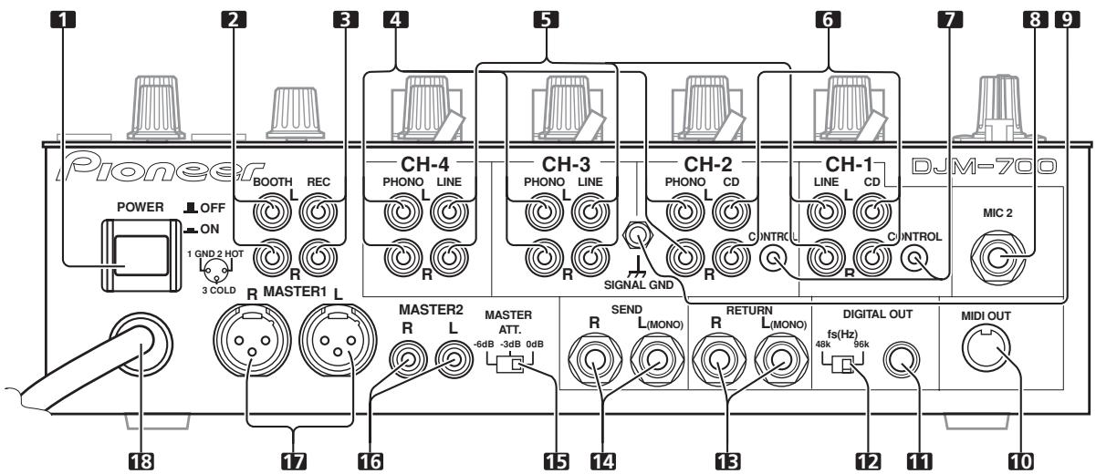 PIONEER DJM-700-S - ANSCHLUSSFELD - 1