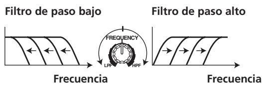PIONEER DJM-700-S - Filtro MANUAL - 1