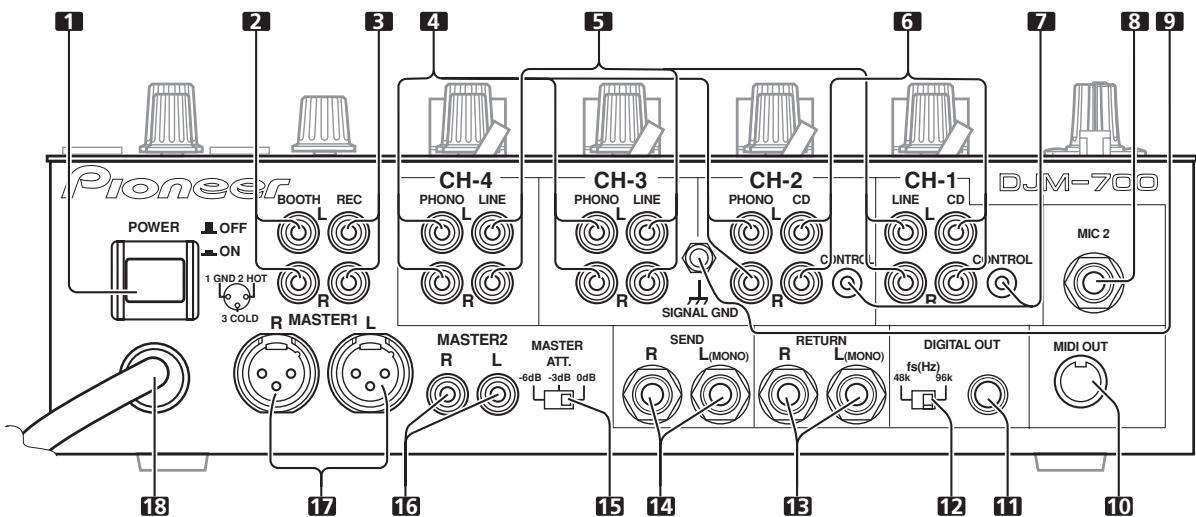 PIONEER DJM-700-S - PANNELLO DEL COLLEGAMENTI - 1