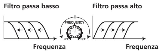 PIONEER DJM-700-S - FILTRO MANUALE - 1