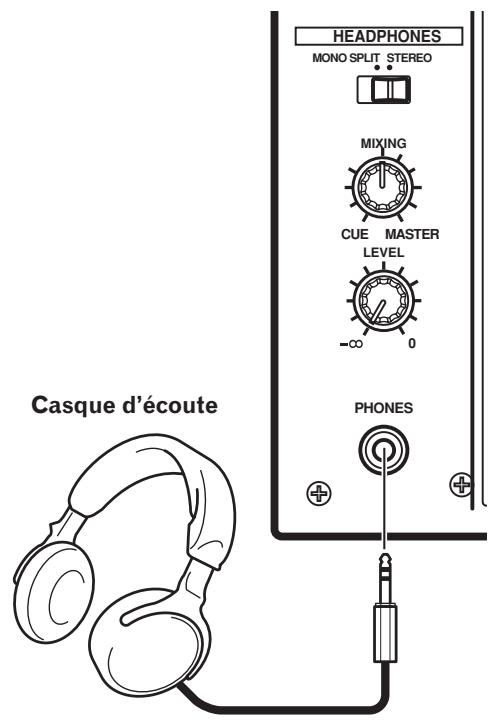 PIONEER DJM-700-S - Casque d'écoute - 1